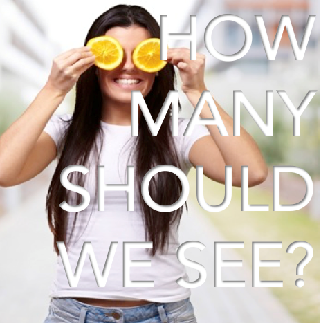 Property viewings: How many should we see?